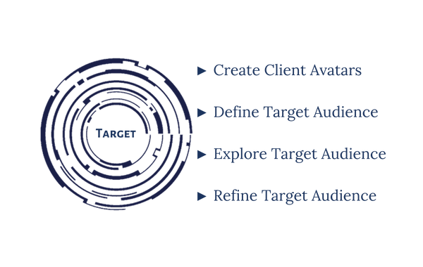 DM Target Audience Targeting